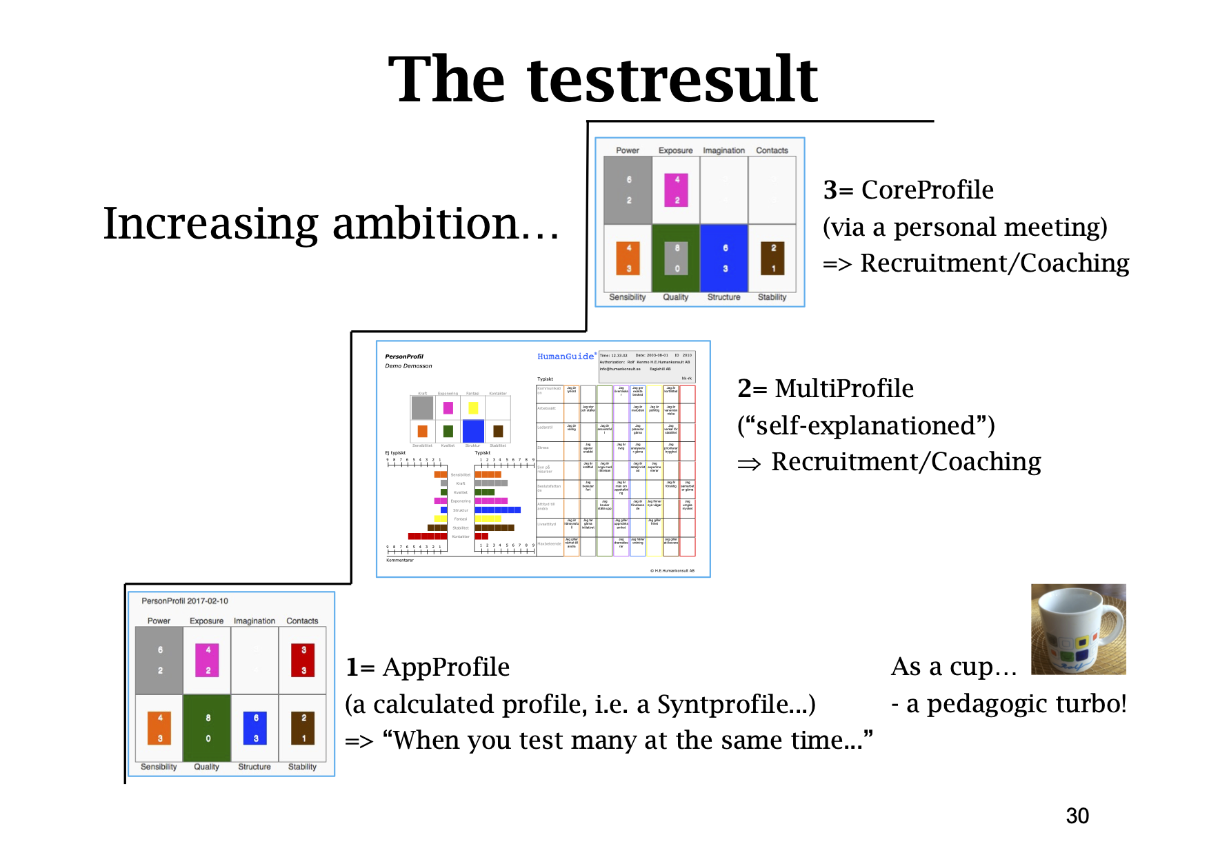 HG Presentation Basic 3 ResultLevels eng